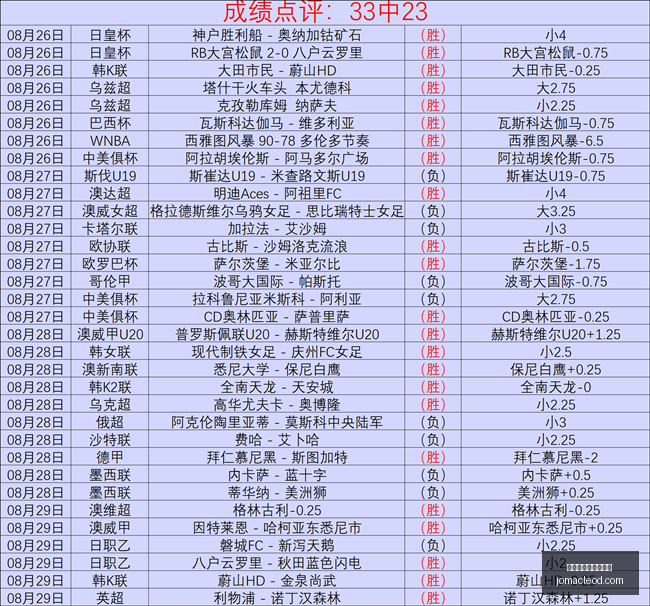 英雄联盟,赛季开启,中国战队目,最新百家乐庄闲概率官网,最新百家乐庄闲概率网页版,最新百家乐庄闲概率App,最新百家乐庄闲概率全站,最新百家乐庄闲概率入口